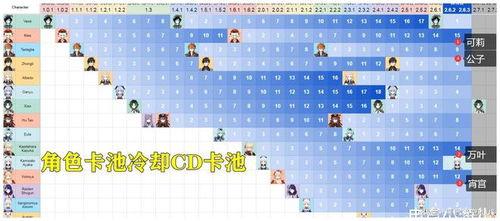 原神3.2版本最新爆料,神秘新角色揭晓，探索提瓦特大陆的未知领域