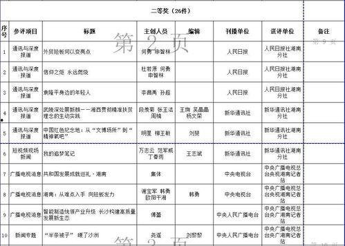 湖南新闻爆料有奖励吗,举报有奖，助力社会和谐
