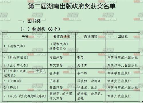 湖南新闻爆料有奖励吗,举报有奖，助力社会和谐
