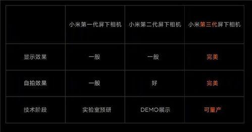 小米11爆料视频最新版,性能与设计双升级，旗舰新标杆即将亮相